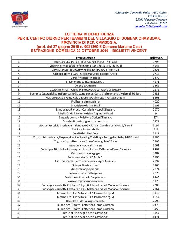 biglietti-vincenti-lotteria-2016
